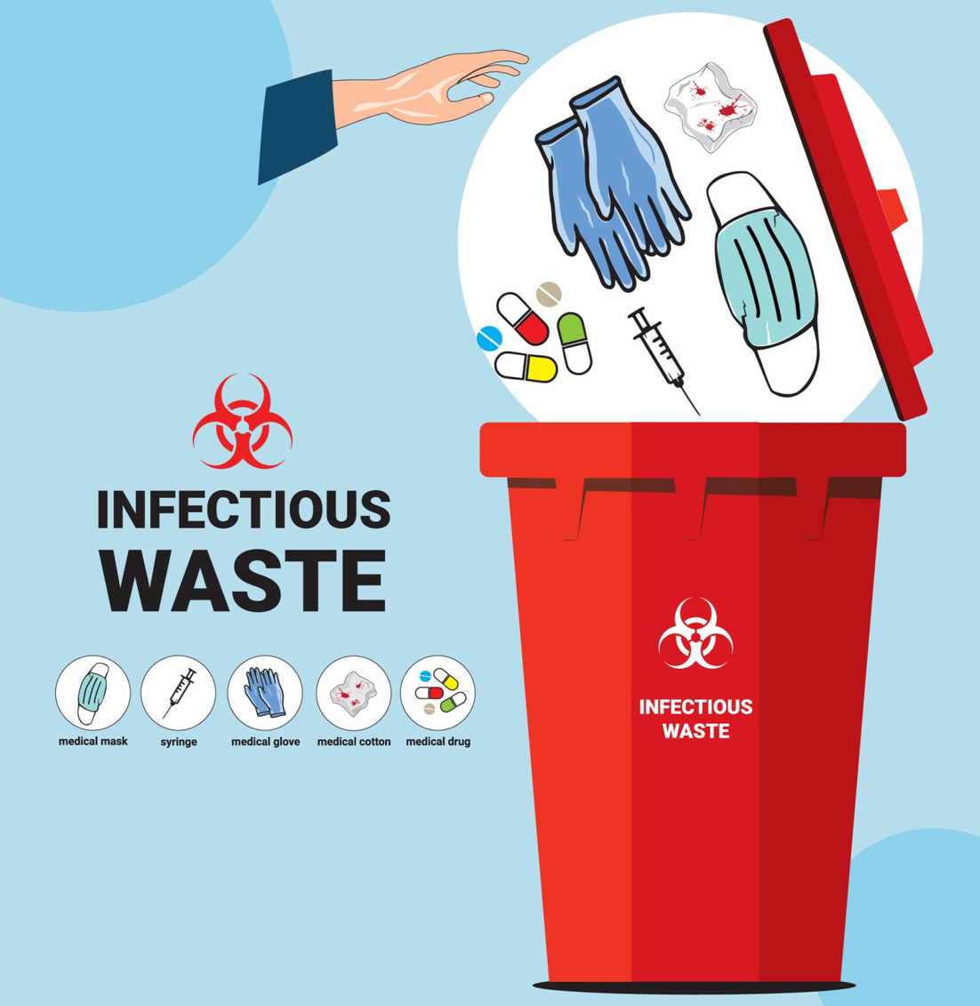 How Do Hospitals Dispose Of Infectious Waste 